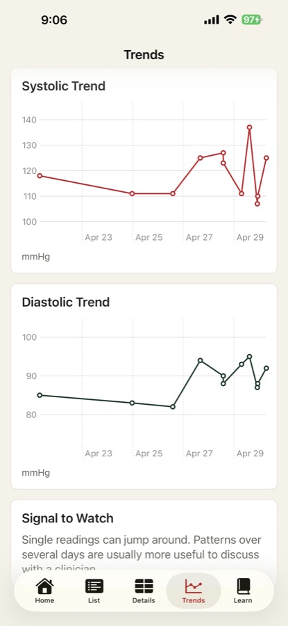 BPPB trends screen with blood pressure charts.